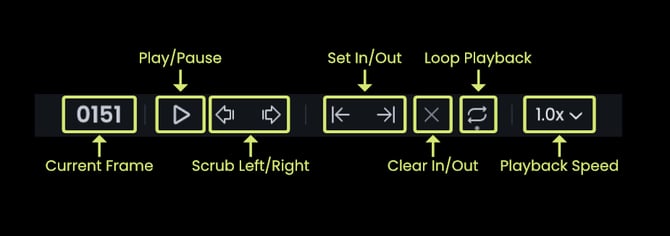 Playback Controls Labelled New UI
