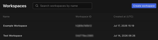 Workspace Details Org Admin