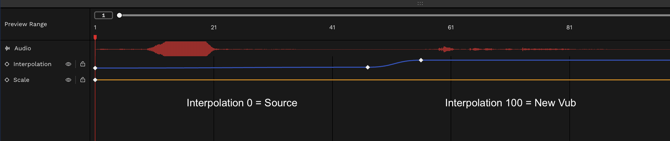 Interpolation